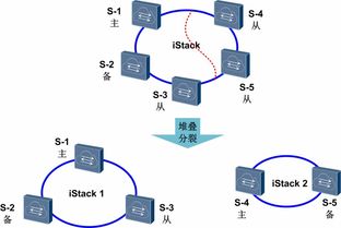 网络设备虚拟化 技术发烧友的进阶指南