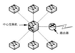 综合布线网络设备路由器端口与连接策略在软件开发环境中的实践