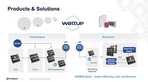 射频无线充电 物联网设备续航困境的破局曙光