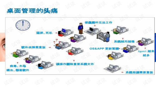 Citrix桌面云网络设备文档资源 CSDN下载与软件开发实践指南