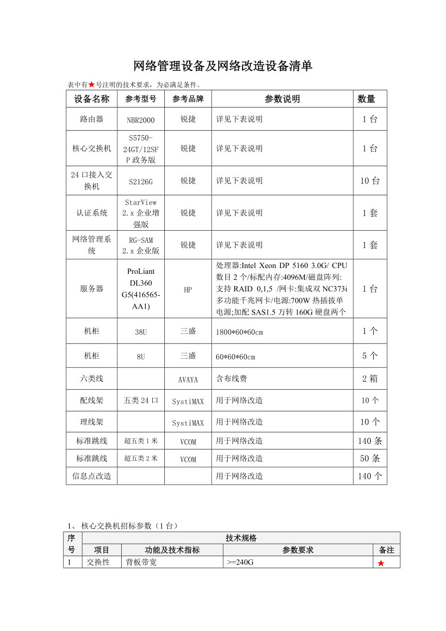 网络管理与改造设备清单在软件开发项目中的应用