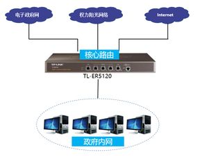 TP-LINK商用网络设备，为江苏高邮“权力阳光”项目构筑高效、安全的智慧政务网络基石
