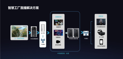 打造新样本 创维VR建设智慧工厂，推动5G+VR+制造基地落地