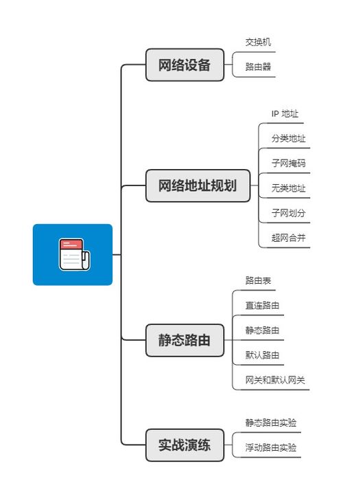 网络设备图解 构建数字世界的桥梁与枢纽