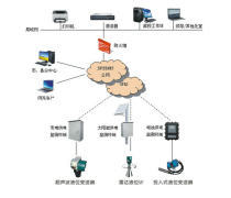 产品库在网络设备管理中的关键作用与实践指南